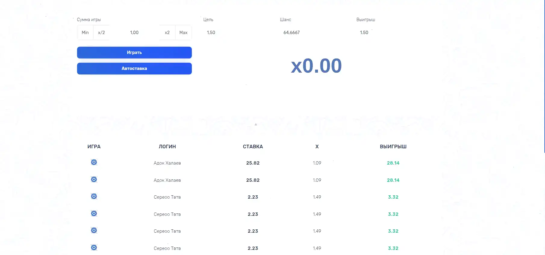 Игровой зал казино Велвура с множеством слотов